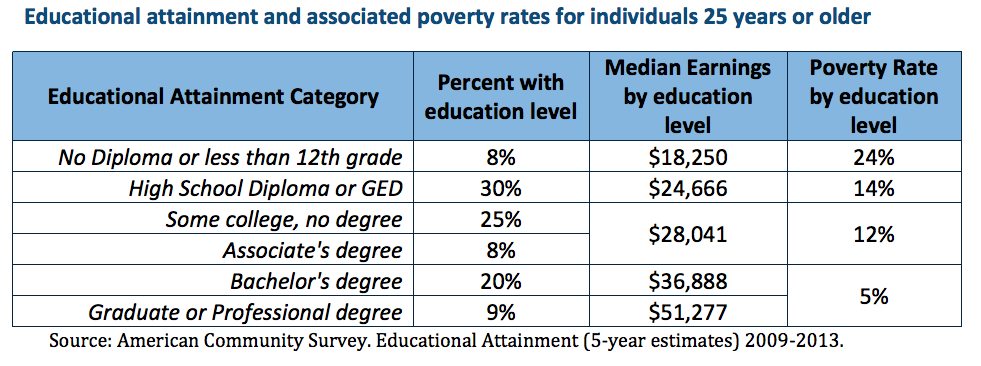 back-to-school-series-part-4-educational-attainment-in-montana