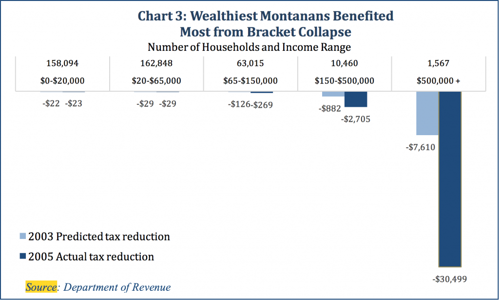 policy-basics-montana-s-individual-income-tax-montana-budget