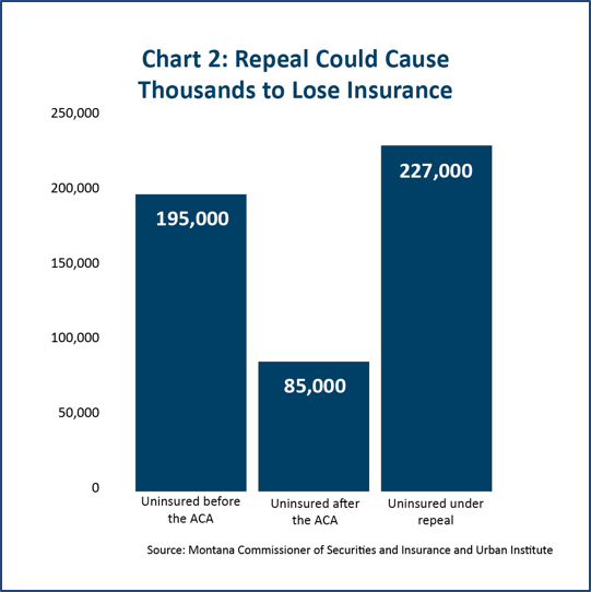 Montana Medicaid Income Chart