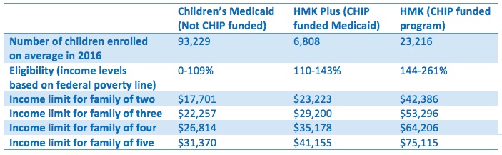 Medicaid Eligibility Income Chart 2018