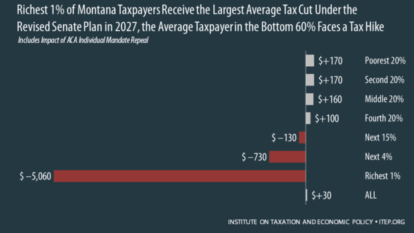 US Senate Tax Plan in Montana: Winners and Losers