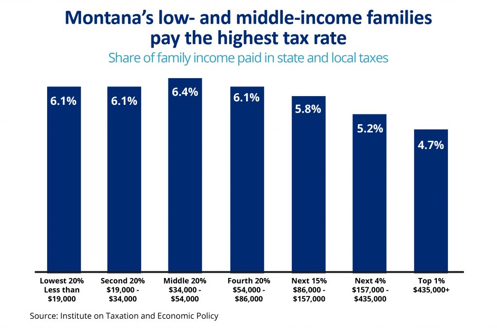 sales tax by state chart