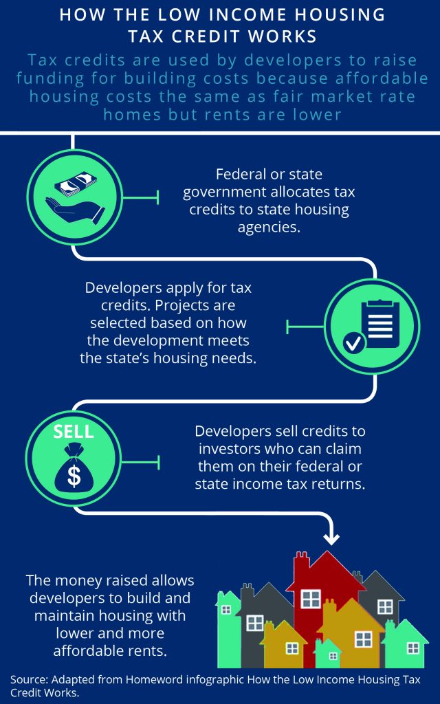 State and Local Strategies to Improve Housing Affordability