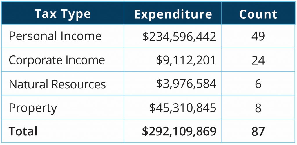 montana income tax brackets 2021