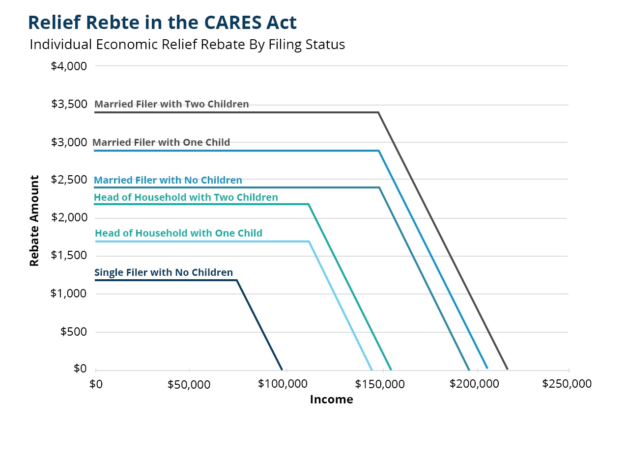 cares-act-frequently-asked-questions-about-recovery-rebates-montana