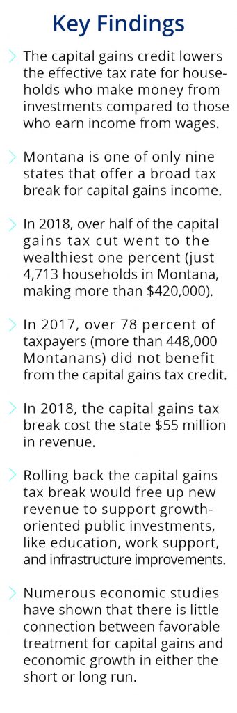 capital gain 2017