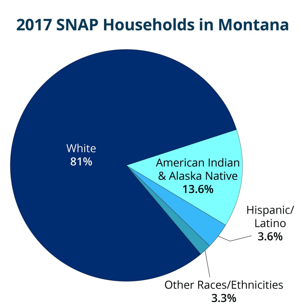 Policy Basics Supplemental Nutrition Assistance Program SNAP 