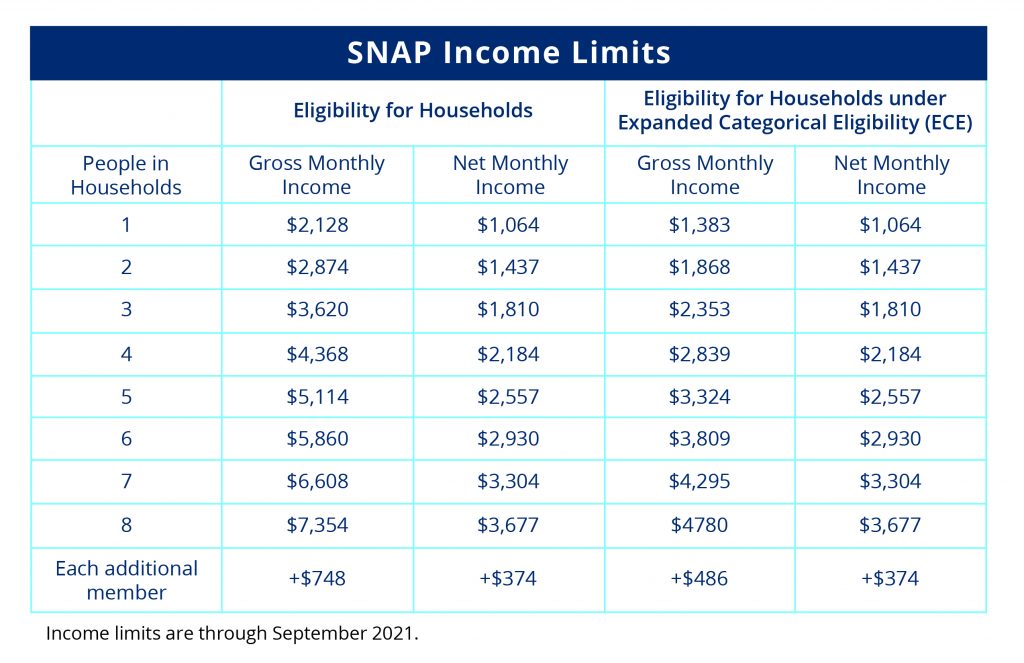 snap ebt eligibility