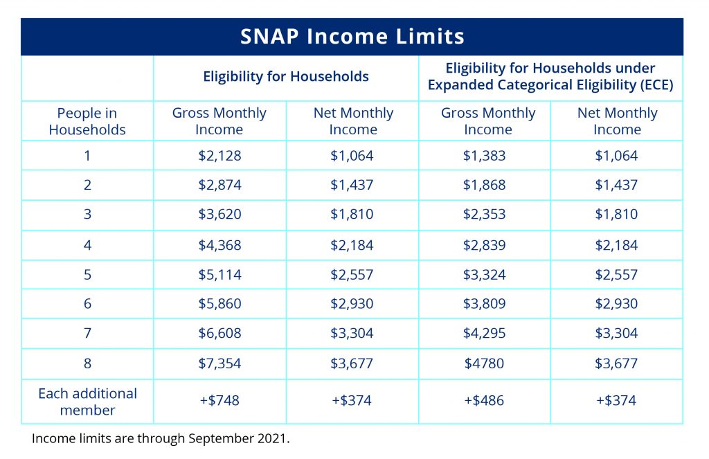 Snap On Year Chart