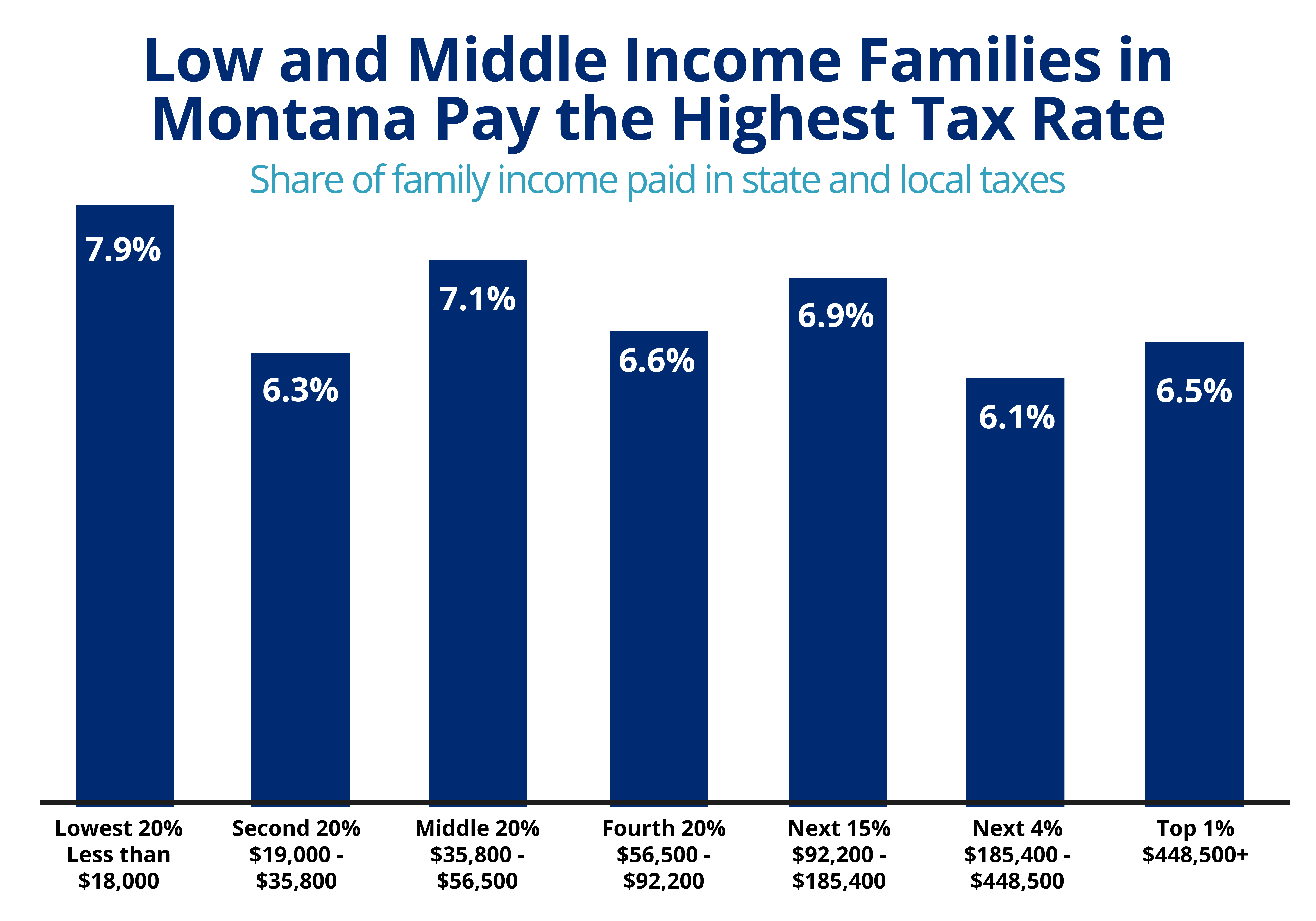 sales tax by state chart