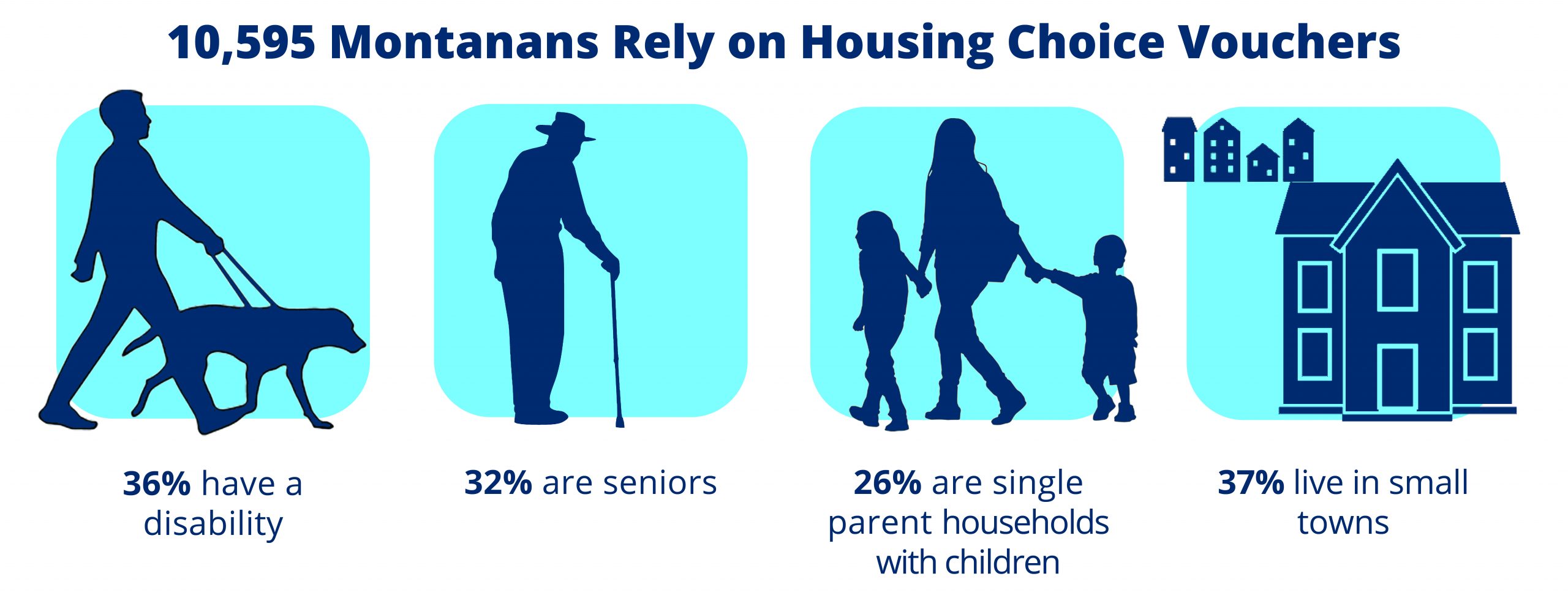 Policy Basics The Housing Choice Voucher Program Montana Budget   10595 Montanans Rely On Housing Choice Vouchers Scaled 