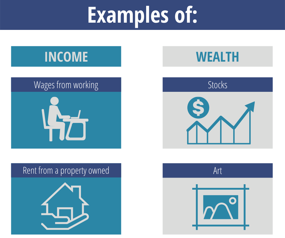 An Explainer of Income and Wealth in the Time of COVID-19 | Montana ...