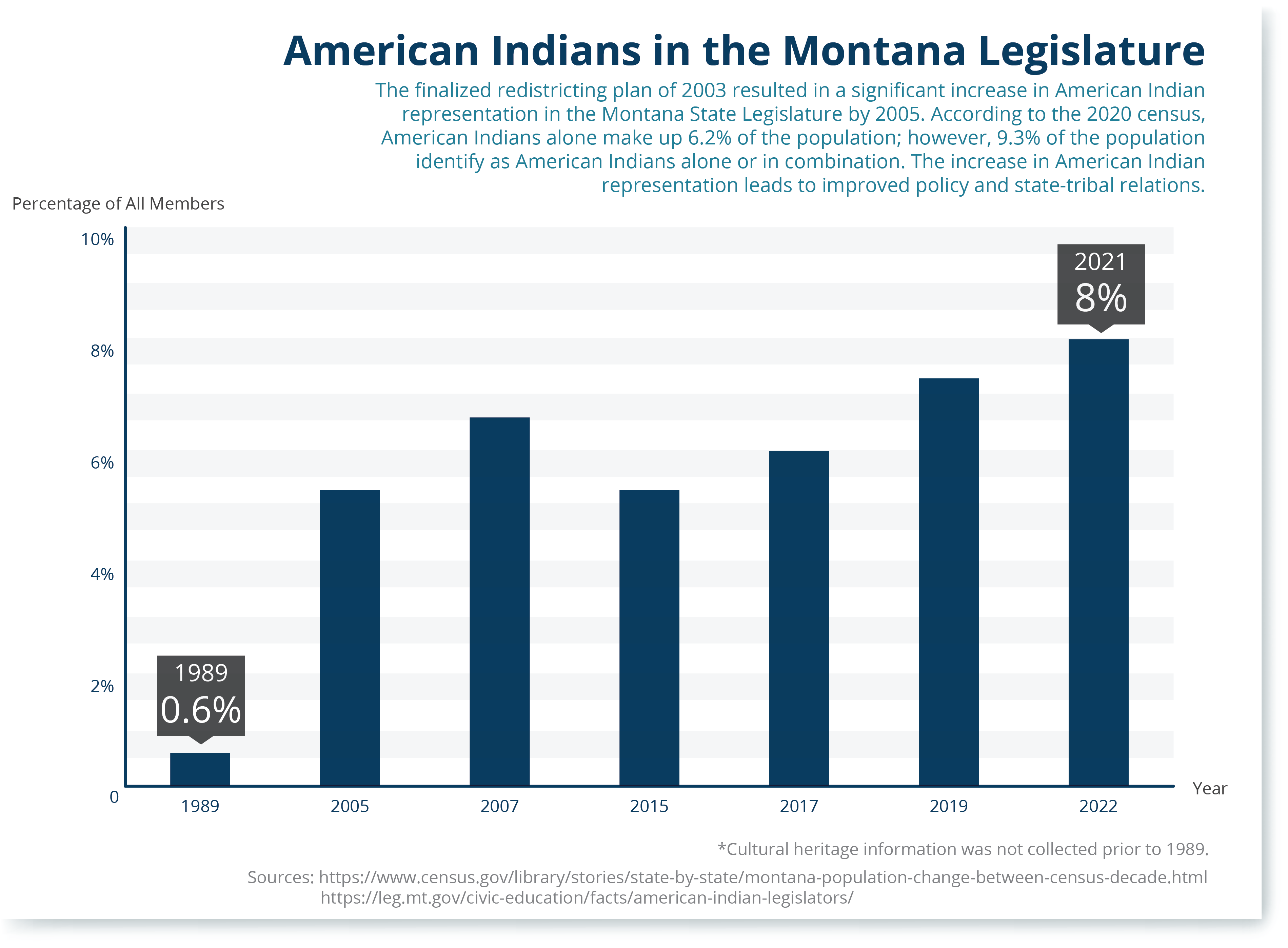 Permanent Commission on Status of Racial, Indigenous & Tribal Populations